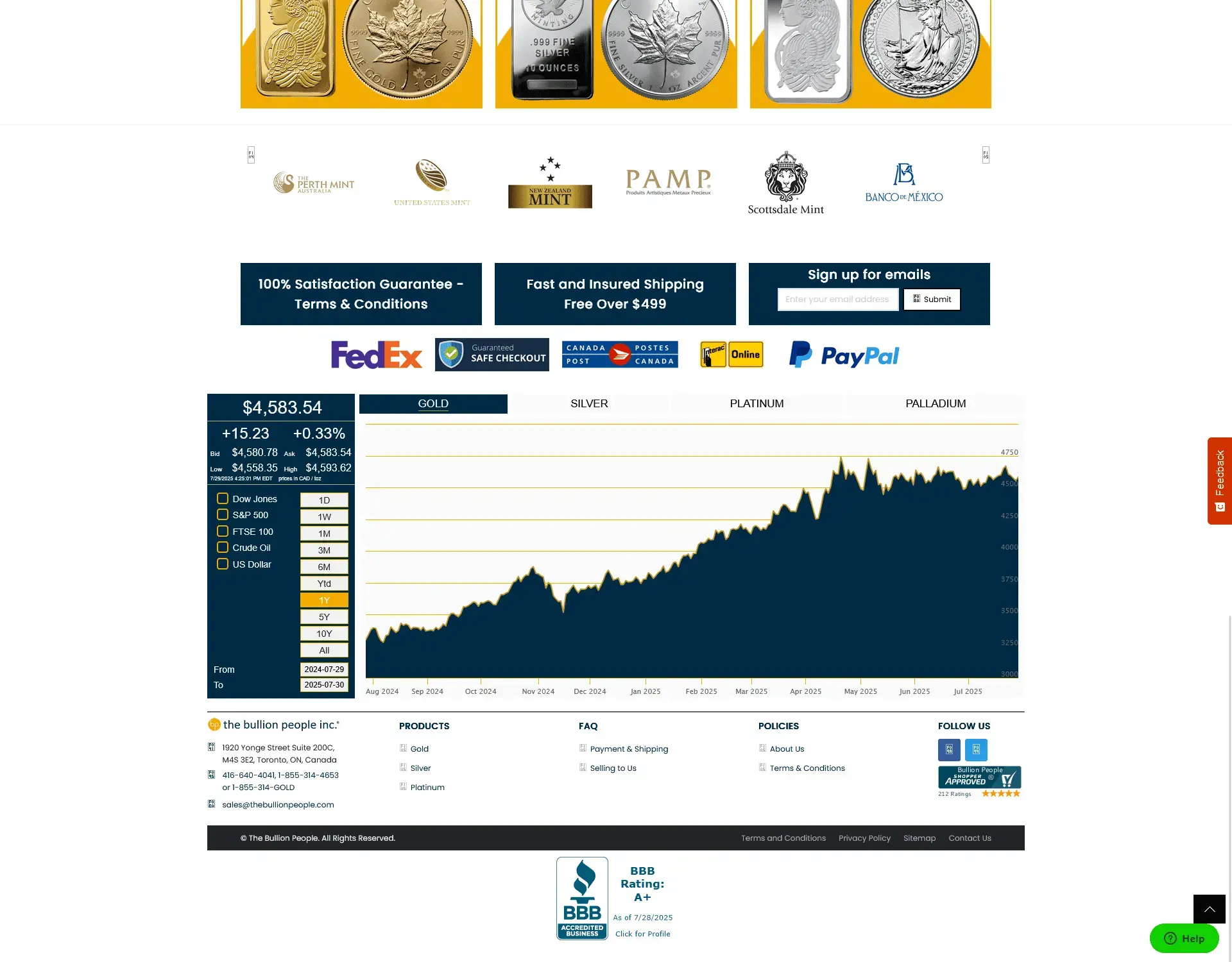 The Bullion People Inc